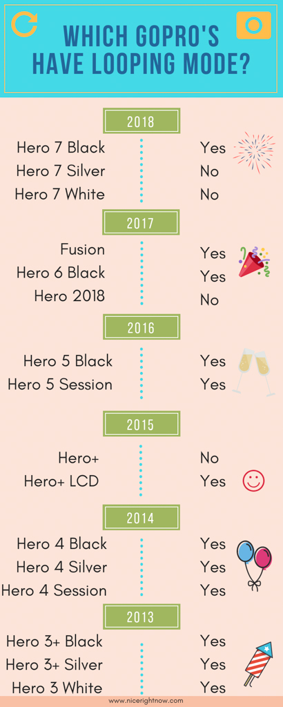 Gopro Comparison Chart 2018