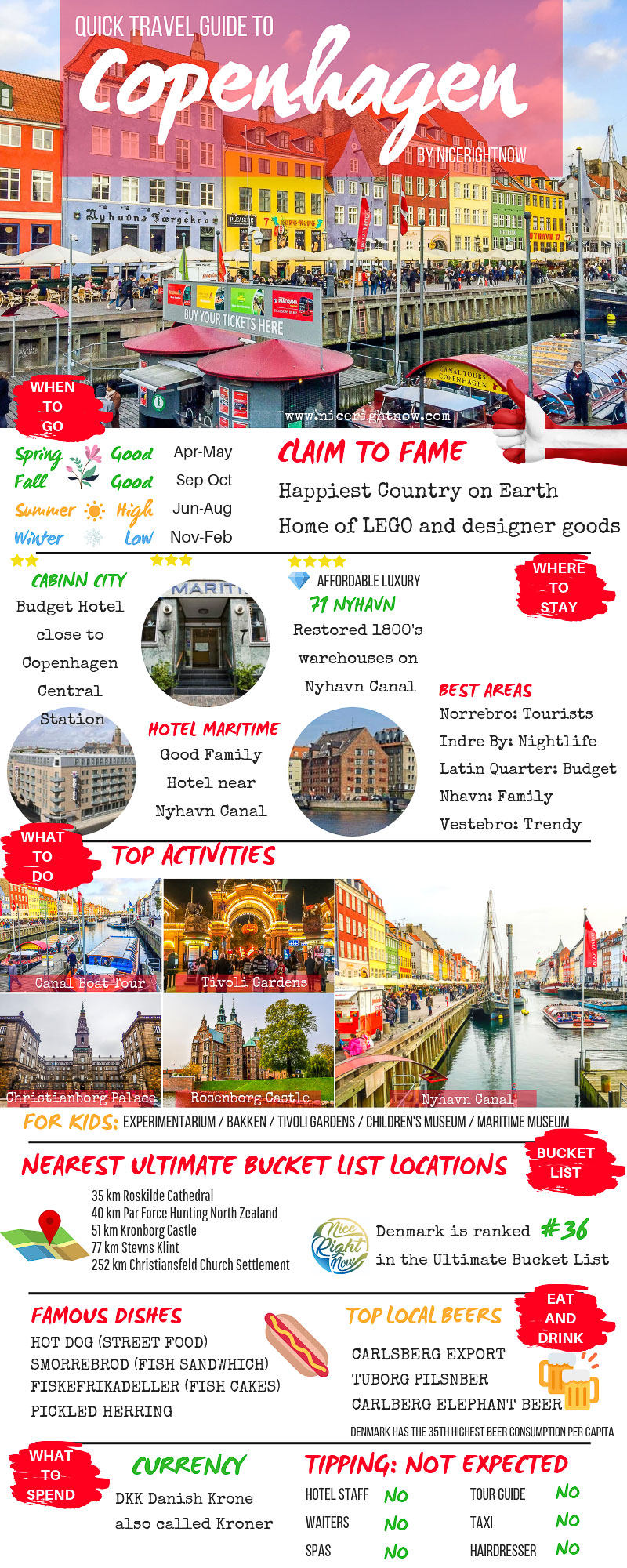 Travel Guide to Copenhagen infographic