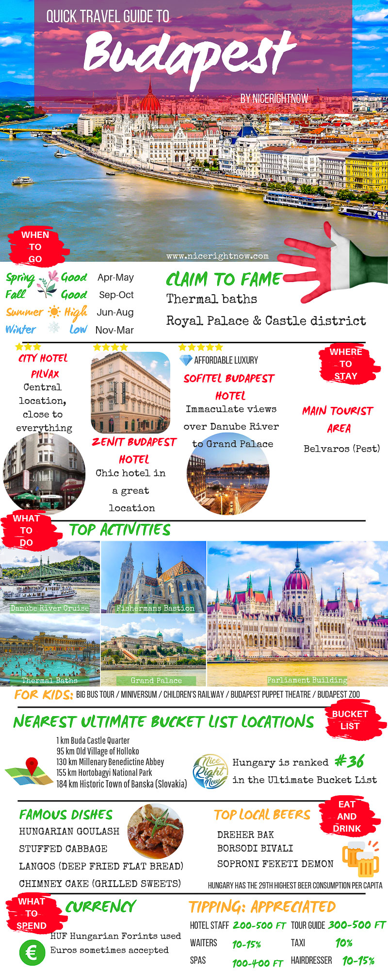 Travel Guide to Budapest infographic
