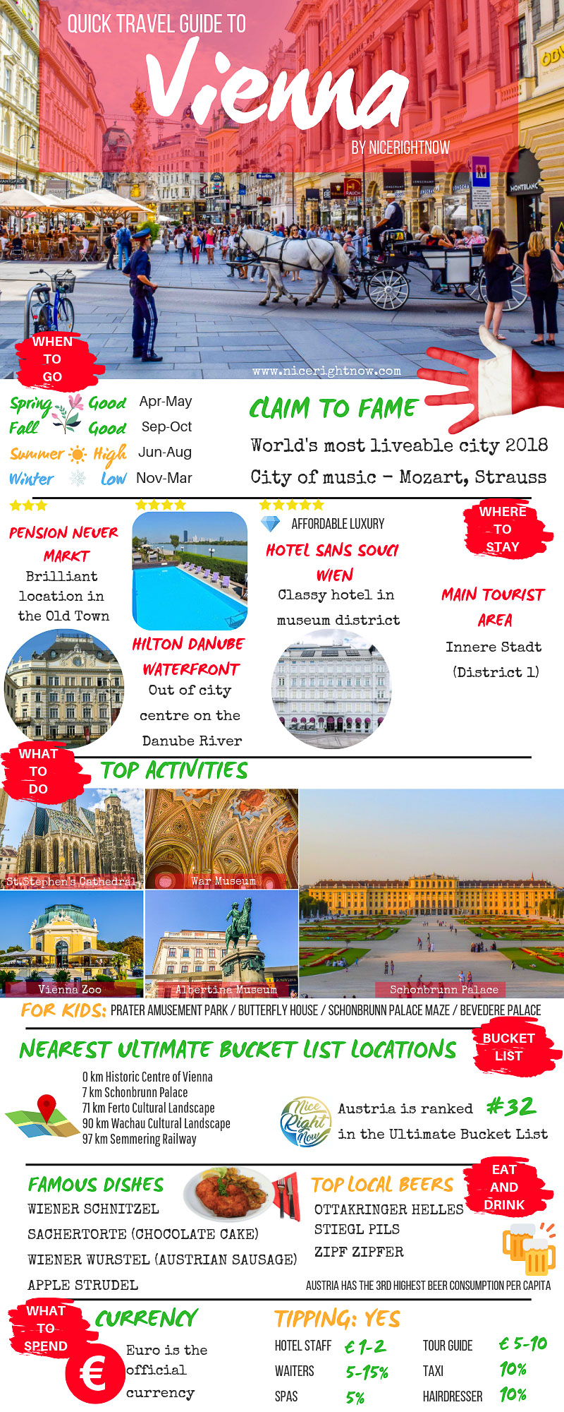 P919 Travel Guide to Vienna infographic