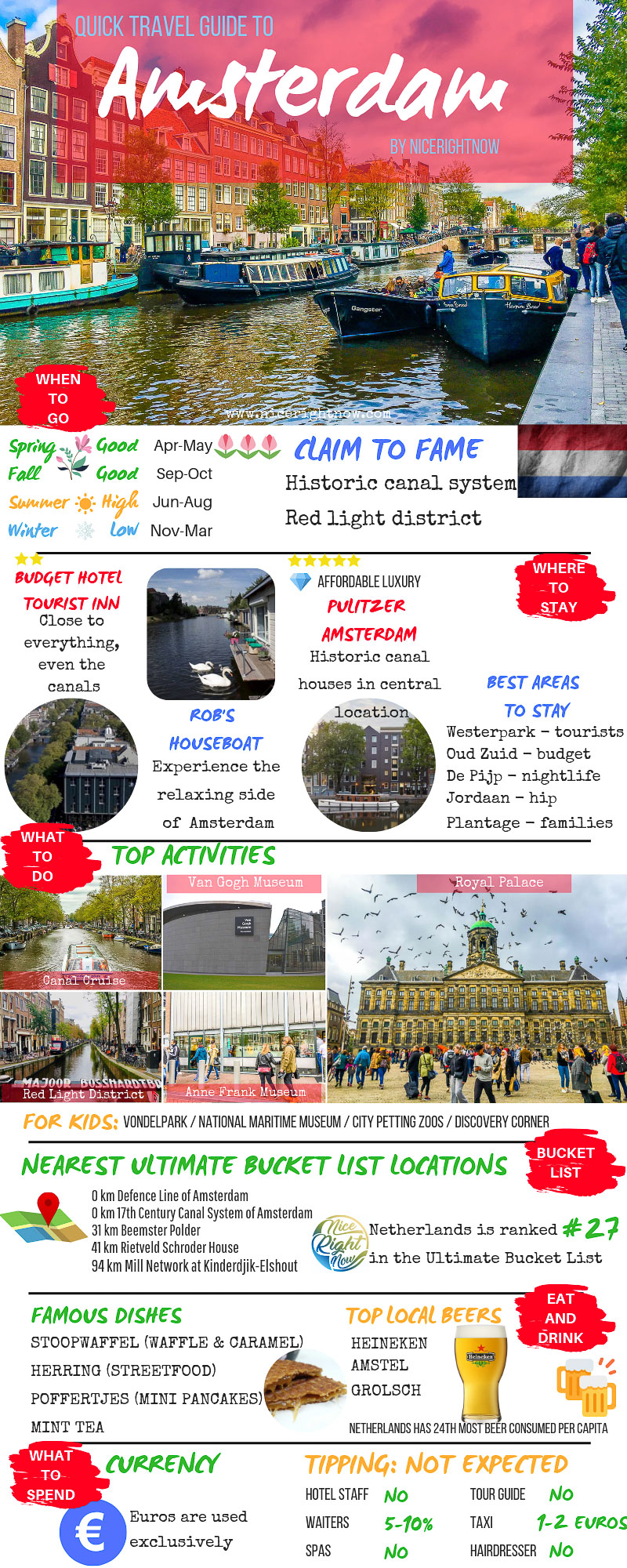 P920 Travel Guide to Amsterdam infographic