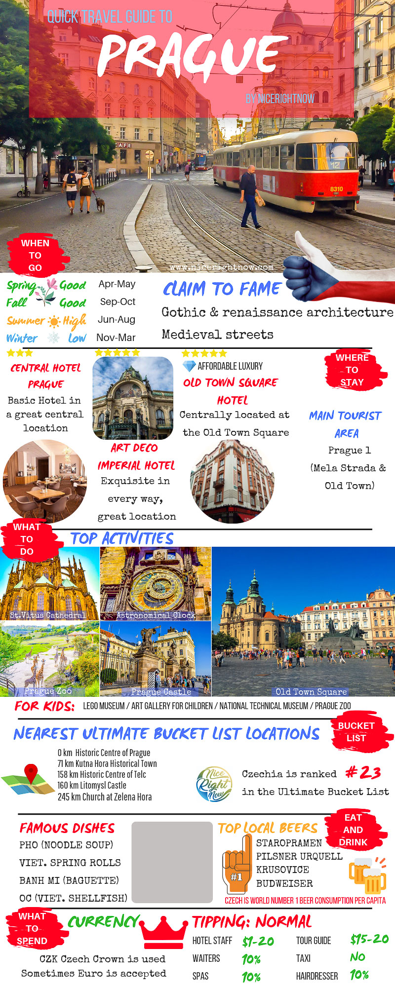 Quick Travel Guide to Prague 