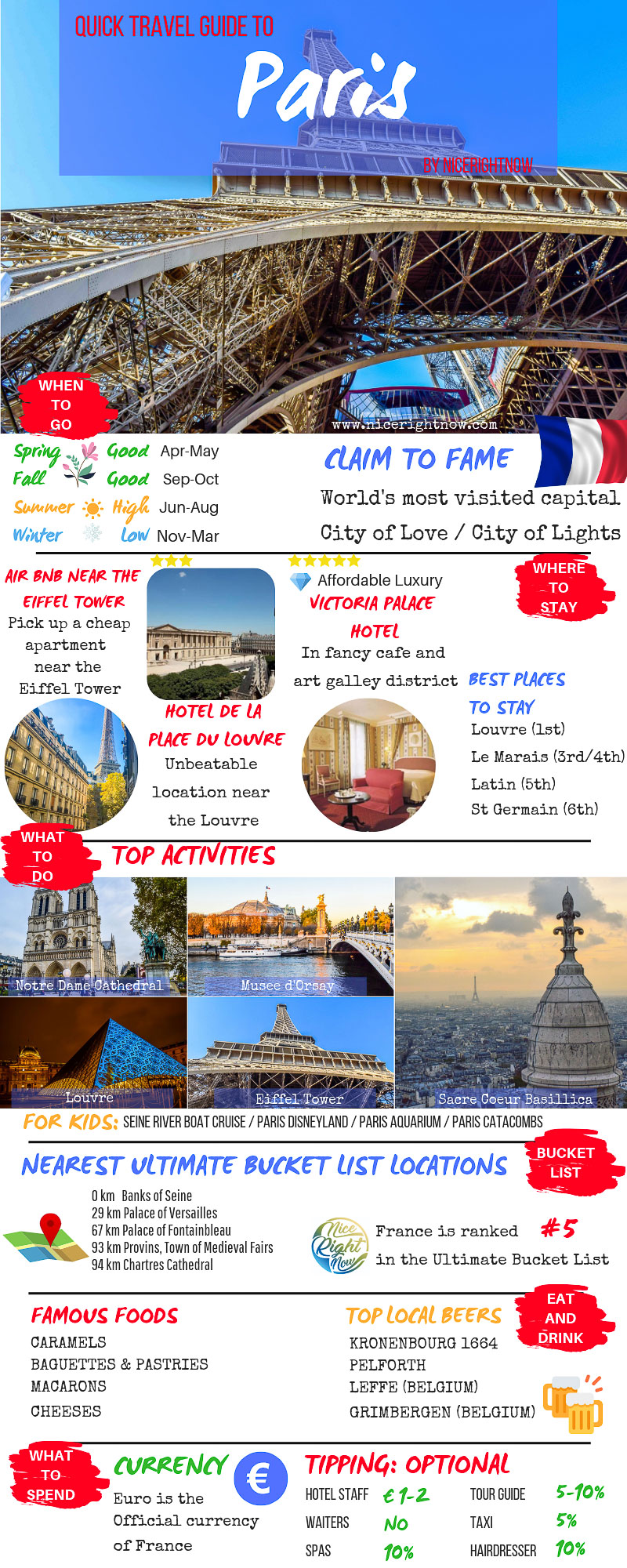 P926 Travel Guide to Paris