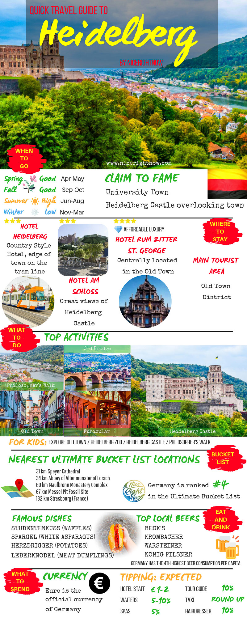 Quick Travel Guide to Heidelberg infographic