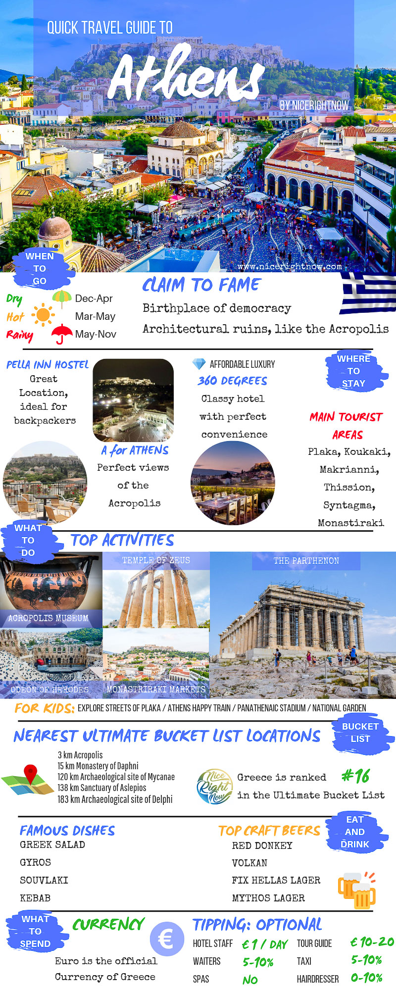athens greece trip planner