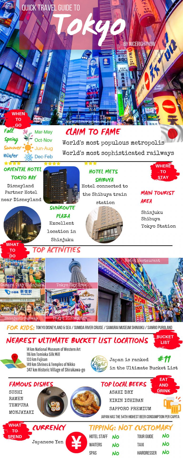 Quick Travel Guide to Tokyo NiceRightNow