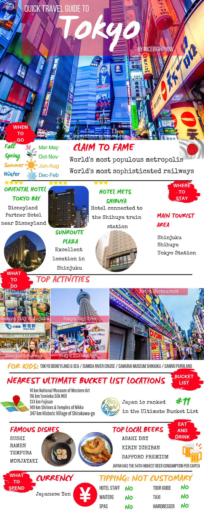 P907 Travel Guide to Tokyo infographic