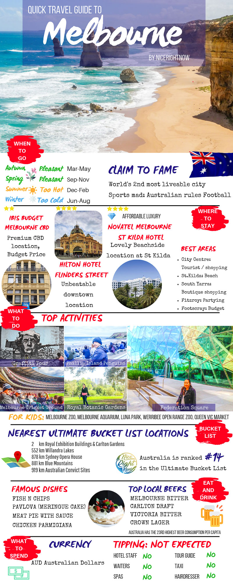 plan trip melbourne