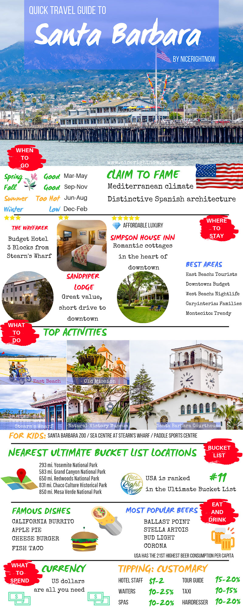 P911 Travel Guide to Santa Barbara infographic