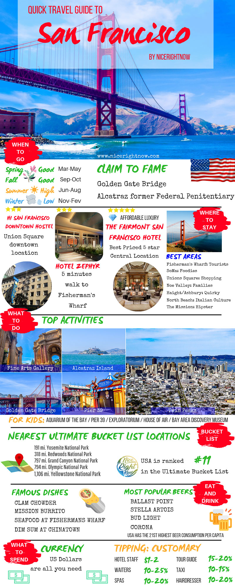 P916 Travel Guide to San Francisco infographic