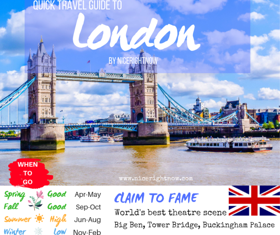 Quick Travel Guide to London NiceRightNow