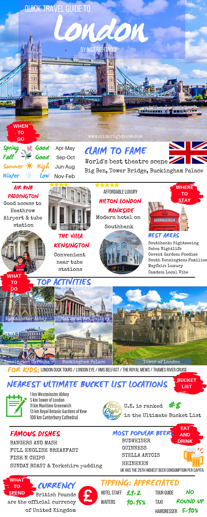 london travel website