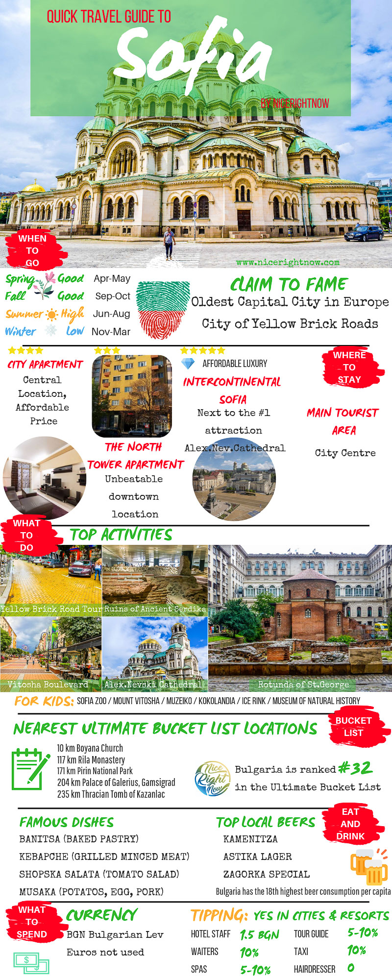 P922 Travel Guide to Sofia infographic