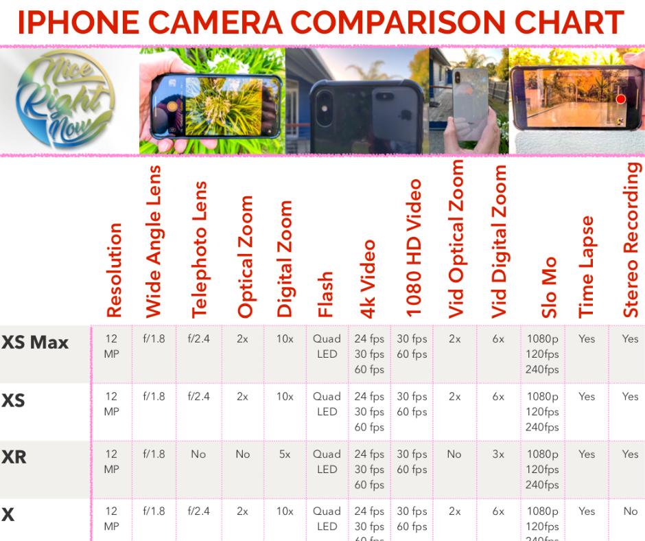 New Iphone Comparison Chart 2018