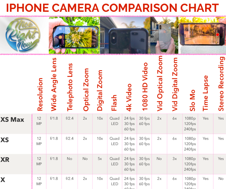 Camera Comparison Chart 2016