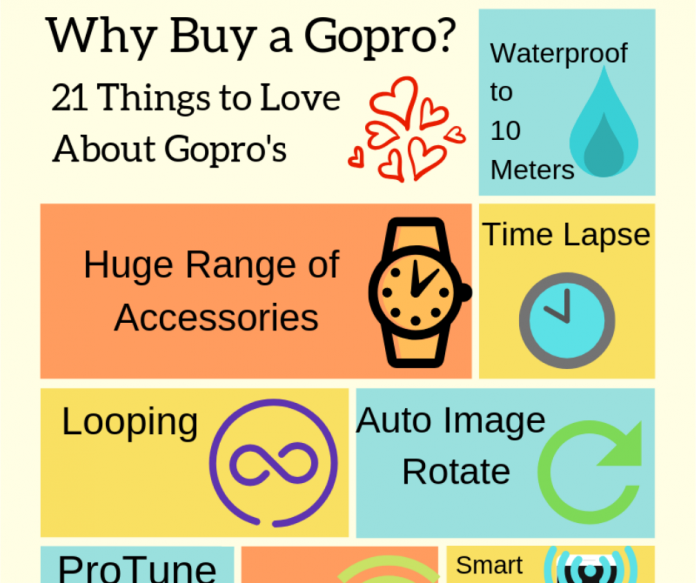 Why buy a gopro? 21 things I love about GoPro