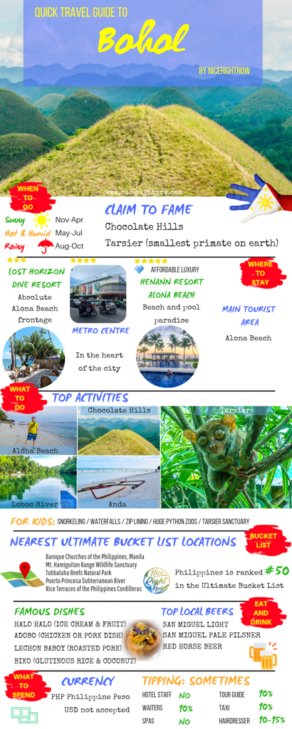 quick travel guide to Bohol