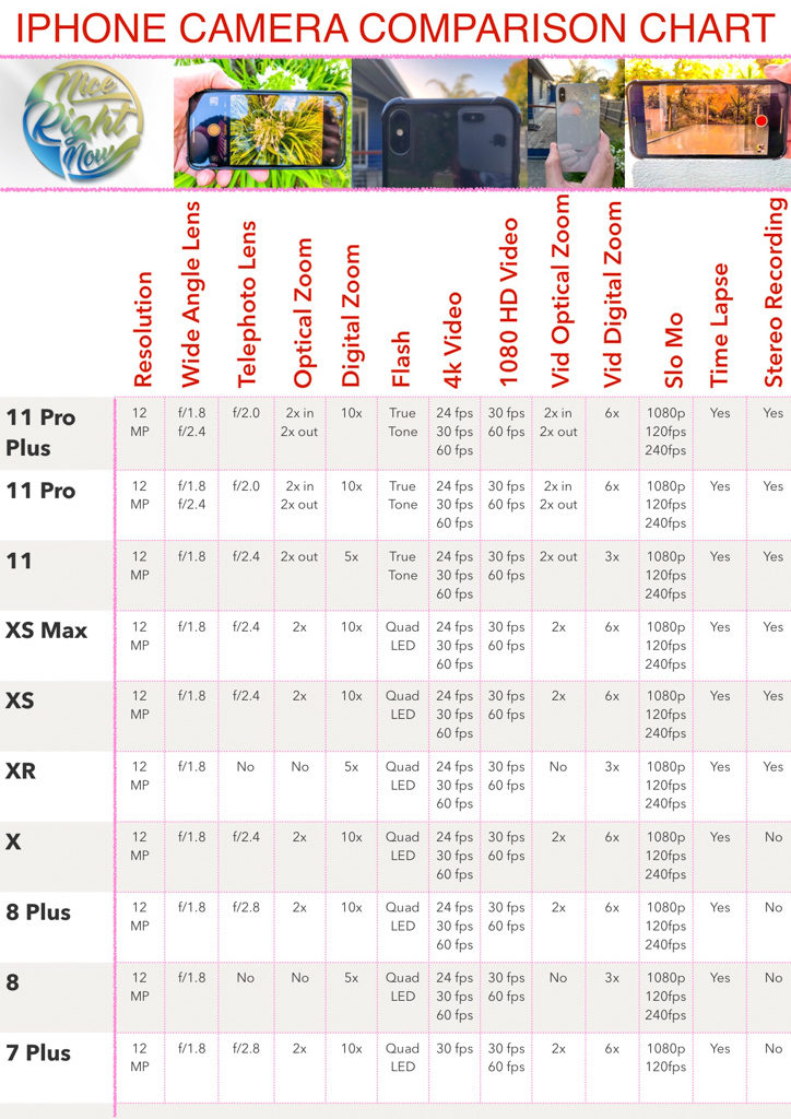 Iphone Model Comparison Chart 2019