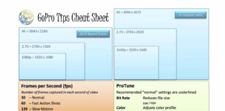 GoPro for Beginners Cheat Sheet