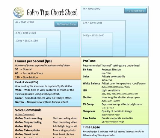 GoPro for Beginners Cheat Sheet