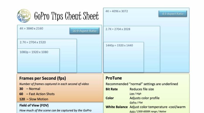 GoPro for Beginners Cheat Sheet