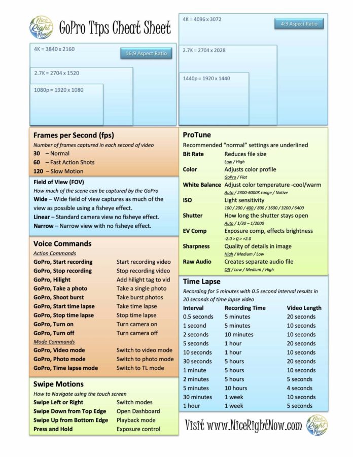 GoPro for Beginners Cheat Sheet