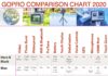 GoPro Comparison Chart 2020