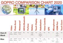 GoPro Comparison Chart 2020