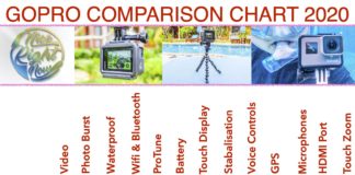 GoPro Comparison Chart 2020