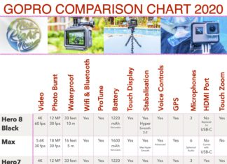 GoPro Comparison Chart 2020