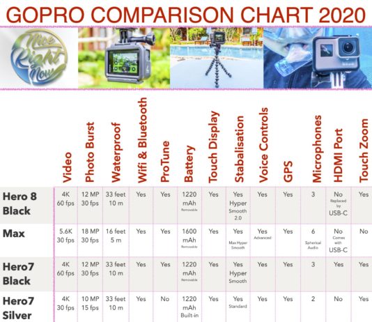 GoPro Comparison Chart 2020