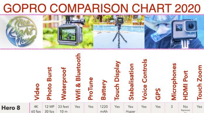GoPro Comparison Chart 2020