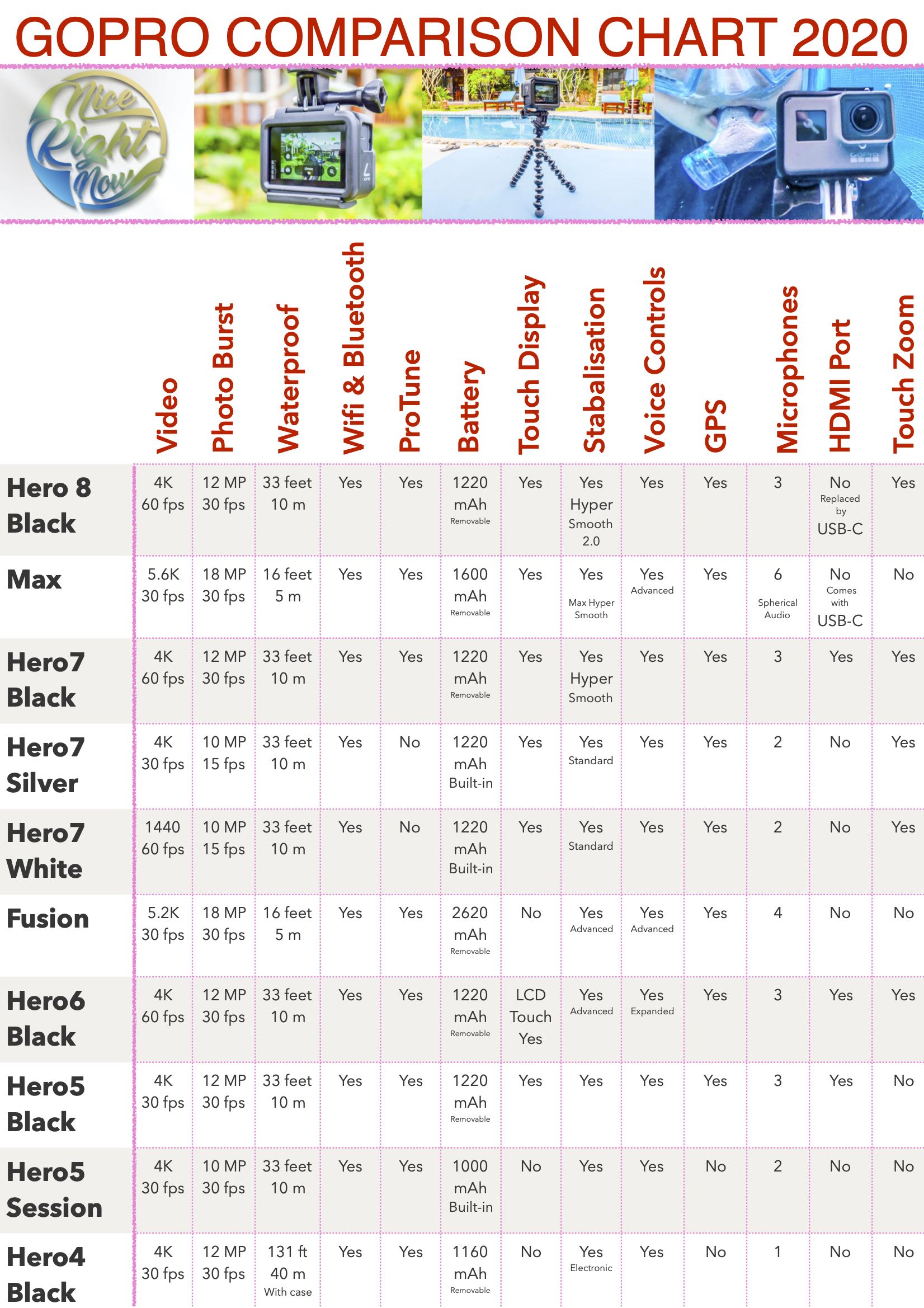 Gopro Hero 7 Comparison Chart